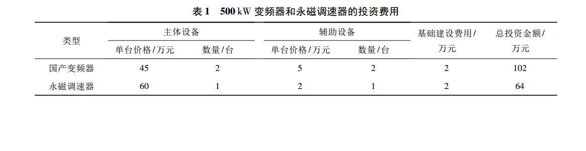 電廠閉式水泵永磁調(diào)速器改造的經(jīng)濟(jì)效益分析