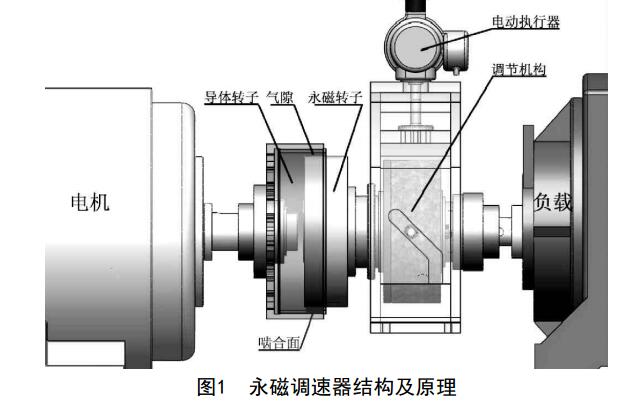 關(guān)于盤式永磁調(diào)速器的若干技術(shù)研究